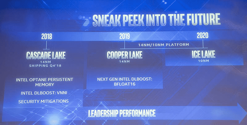 Intel正式发布第三代Xeon Cooper Lake CPU：面向4路/8路服务器系统