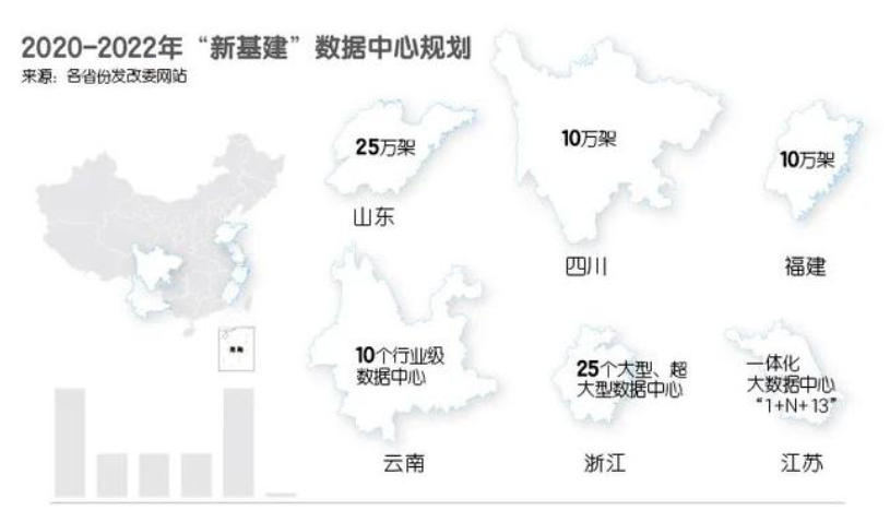 新基建背后，多样性的算力之间产生角逐